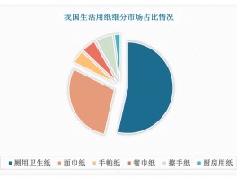 火热商机：烈焰主题产品在市场中的发展趋势的简单介绍